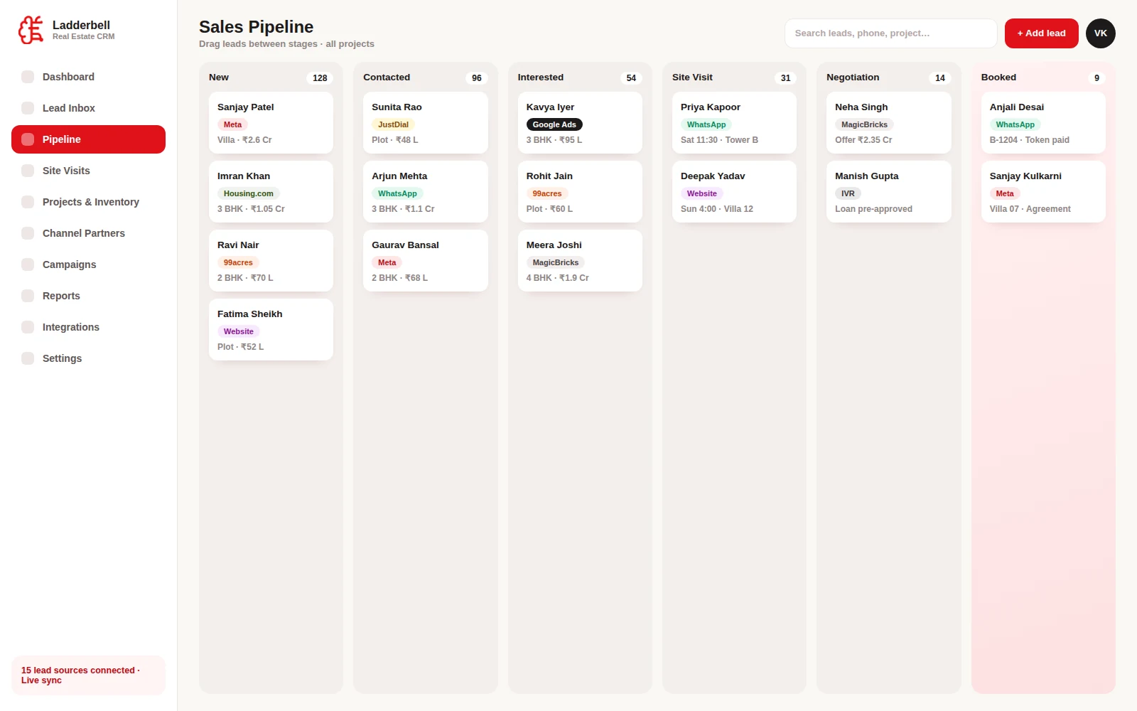 Sales Pipeline